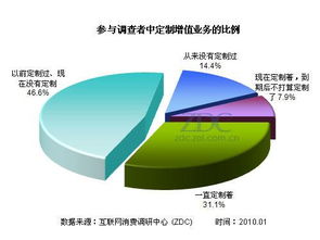 如何规避社交媒体营销中的快手刷赞业务？,如何规避社交媒体营销中的快手刷赞业务？,第2张