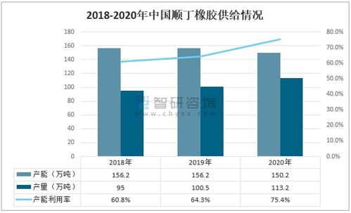 标题改写：橡胶技术网：打造高效生产和可持续发展的橡胶工业,标题改写：橡胶技术网：打造高效生产和可持续发展的橡胶工业,第1张