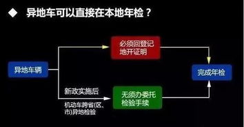 驾照过期后多久需要办理换证手续？,驾照过期后多久需要办理换证手续？,第3张