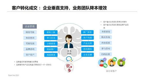 用营销策略驱动你的业务增长：实用技巧和成功案例,用营销策略驱动你的业务增长：实用技巧和成功案例,第2张