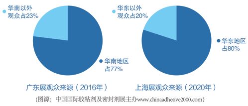 标题改写：橡胶技术网：打造高效生产和可持续发展的橡胶工业,标题改写：橡胶技术网：打造高效生产和可持续发展的橡胶工业,第2张