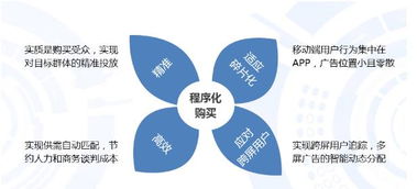 揭秘网络营销的四大核心策略，让您的商业智慧照亮未来,揭秘网络营销的四大核心策略，让您的商业智慧照亮未来,第1张