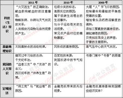 如何提高考试成绩？一站到底就是我要模考网！,如何提高考试成绩？一站到底就是我要模考网！,第2张