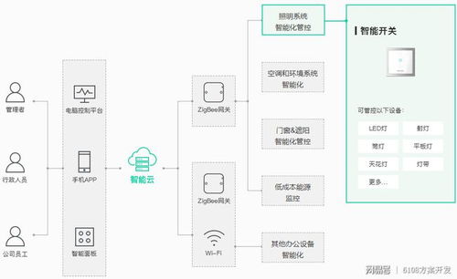 从共享经济巨头到房产科技领域探路，探究优可屋成功的秘密,从共享经济巨头到房产科技领域探路，探究优可屋成功的秘密,第1张