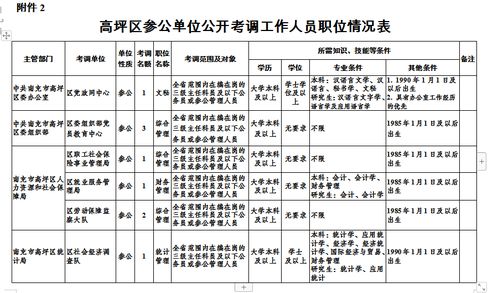 重庆市市级机关干部名单公布，参与人事调整引关注,重庆市市级机关干部名单公布，参与人事调整引关注,第2张