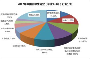 秉承科研精神，前沿探索-理性解读热门理科专业,秉承科研精神，前沿探索-理性解读热门理科专业,第2张