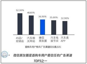 如何在亚洲市场成功推广色老板视频？,如何在亚洲市场成功推广色老板视频？,第2张