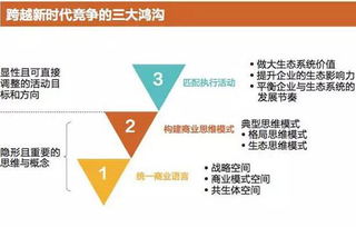 加拿大建设项目管理协会的战略转型,加拿大建设项目管理协会的战略转型,第2张