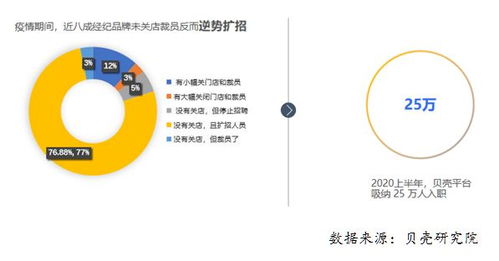 求职招聘岗位所需的具体条件,求职招聘岗位所需的具体条件,第1张