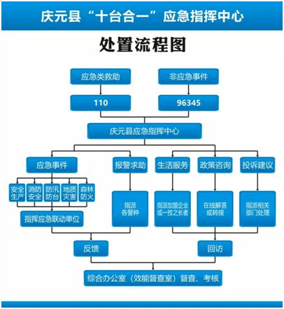 南昌地保网：数字化治理的创新实践,南昌地保网：数字化治理的创新实践,第3张