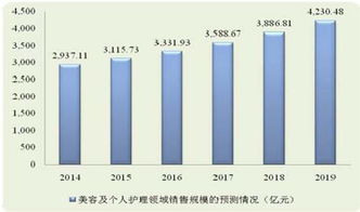 题目: 探讨中国化妆师网在时代背景下的发展前景,题目: 探讨中国化妆师网在时代背景下的发展前景,第3张