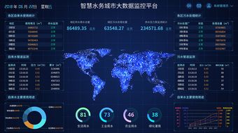 上海打造智慧城市-企划平台的作用与优势,上海打造智慧城市-企划平台的作用与优势,第1张