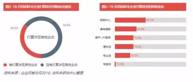 如何优化百货供应链管理？,如何优化百货供应链管理？,第1张