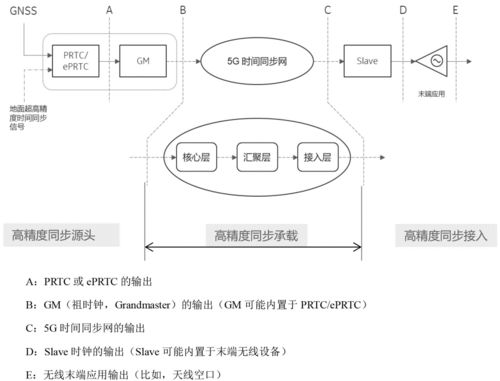 掌握时间同步的秘密：找到最合适的时间服务器IP,掌握时间同步的秘密：找到最合适的时间服务器IP,第1张