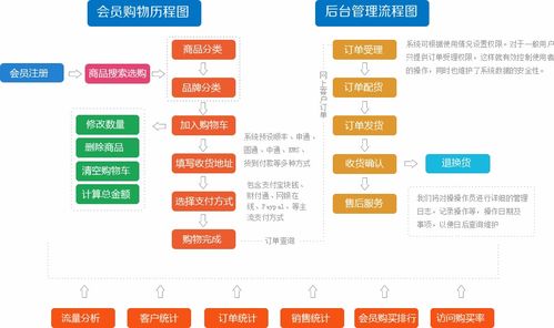 网络购物：从粗糙到智能的演进历程,网络购物：从粗糙到智能的演进历程,第3张