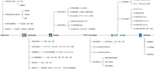 轻松体验瑜珈之旅：入门级瑜珈视频教程,轻松体验瑜珈之旅：入门级瑜珈视频教程,第3张