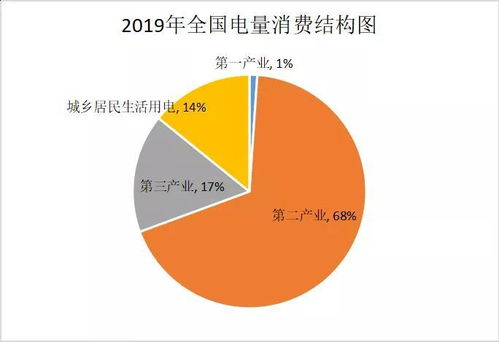 辽宁省电力公司将增强大数据应用推行，提升电力智慧化水平,辽宁省电力公司将增强大数据应用推行，提升电力智慧化水平,第3张