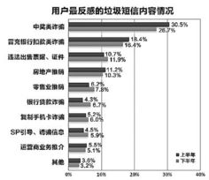 如何正确处理久久yy99re66网站中的不良信息？,如何正确处理久久yy99re66网站中的不良信息？,第3张