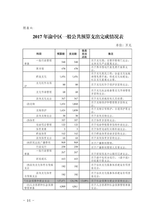 无锡财政局启动2021年财政预算执行评估,无锡财政局启动2021年财政预算执行评估,第2张