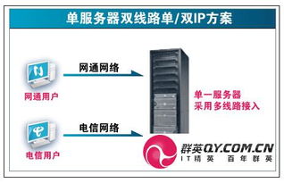 合肥虚拟主机市场调研：选择正规服务商的重要性,合肥虚拟主机市场调研：选择正规服务商的重要性,第1张