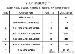 如何正确缴纳企业社保费用？,如何正确缴纳企业社保费用？,第2张