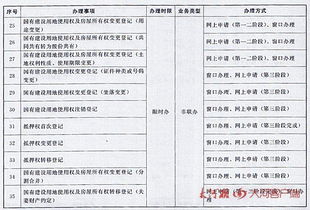 解析温岭市不动产登记高额奖金：为何如此重视？,解析温岭市不动产登记高额奖金：为何如此重视？,第1张