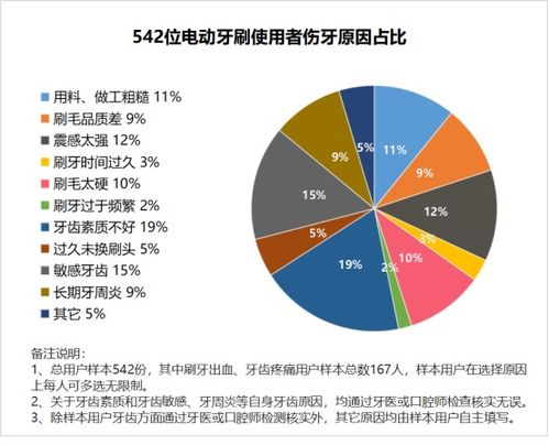 全球人们对口腔卫生的日益重视：2021年全球牙刷销售额分析,全球人们对口腔卫生的日益重视：2021年全球牙刷销售额分析,第2张