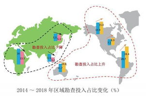 中国矿业的背景和现状,中国矿业的背景和现状,第2张