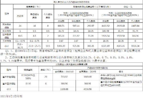 如何正确缴纳企业社保费用？,如何正确缴纳企业社保费用？,第1张