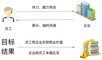 如何制定一份成功的企业网络策划？,如何制定一份成功的企业网络策划？,第3张