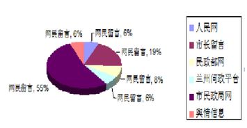 安阳市推出财政信息网，方便民众查询财政资讯,安阳市推出财政信息网，方便民众查询财政资讯,第2张