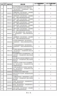 深度解读中国海关进出口税则及其对企业的影响,深度解读中国海关进出口税则及其对企业的影响,第3张