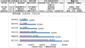 「支付革命」嗖付：为消费者和商家提供更便捷的支付方式,「支付革命」嗖付：为消费者和商家提供更便捷的支付方式,第1张