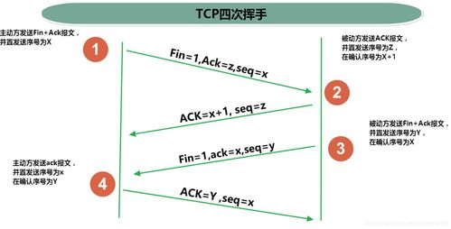 如何利用网络电话免费发送短信？,如何利用网络电话免费发送短信？,第1张