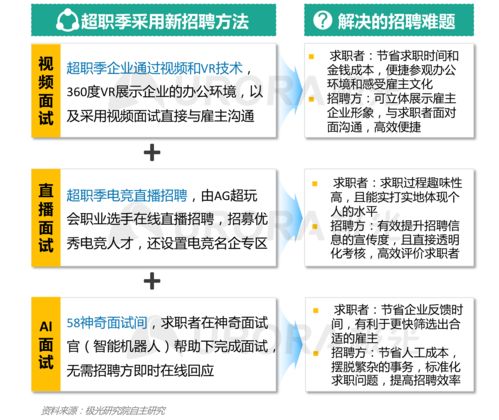 激光行业求职，如何找到专业的职业服务？,激光行业求职，如何找到专业的职业服务？,第1张