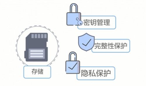 搭建你的私人数据空间，从西部数据开始,搭建你的私人数据空间，从西部数据开始,第1张