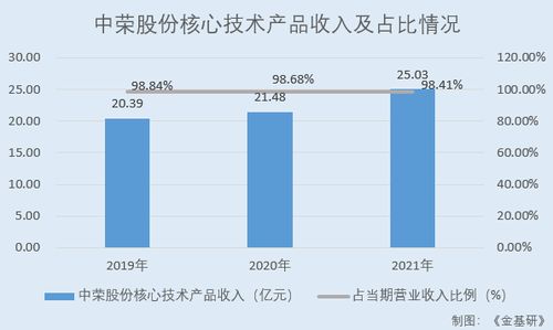 营销达人的心得,营销达人的心得,第1张