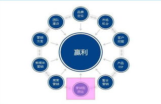 如何提升企业网站的SEO排名？,如何提升企业网站的SEO排名？,第3张