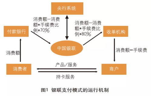 「重磅舆情」移动支付再遭监管:现有机构将带着十年数据开展第三方支付运营,迎来全面洗牌,「重磅舆情」移动支付再遭监管:现有机构将带着十年数据开展第三方支付运营,迎来全面洗牌,第2张