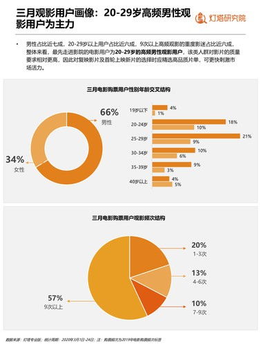 题目：探秘影视行业后起之秀-含羞草影院研究院fi11cc,题目：探秘影视行业后起之秀-含羞草影院研究院fi11cc,第3张