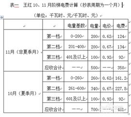 揭秘微博阅读数的计算方式,揭秘微博阅读数的计算方式,第1张