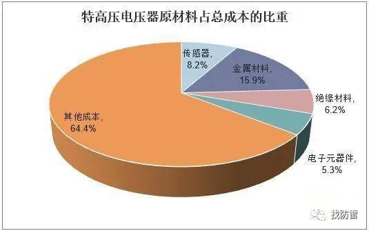 辽宁省电力公司将增强大数据应用推行，提升电力智慧化水平,辽宁省电力公司将增强大数据应用推行，提升电力智慧化水平,第2张