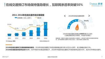 电商时代的营销策略，让您的品牌脱颖而出,电商时代的营销策略，让您的品牌脱颖而出,第1张