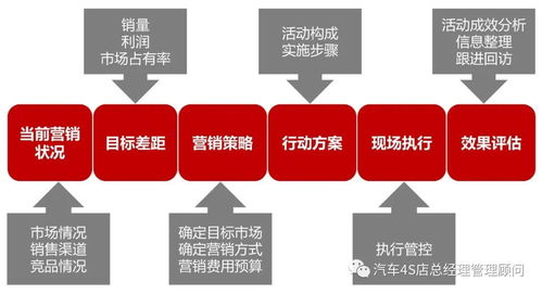 如何进行优质教育机构活动的策划？,如何进行优质教育机构活动的策划？,第2张