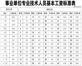 深度解析事业单位绩效工资制度：薪酬设计与绩效评价,深度解析事业单位绩效工资制度：薪酬设计与绩效评价,第1张