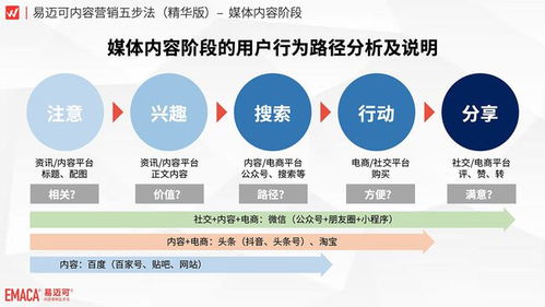 如何建设一个成功的门户网站？,如何建设一个成功的门户网站？,第2张