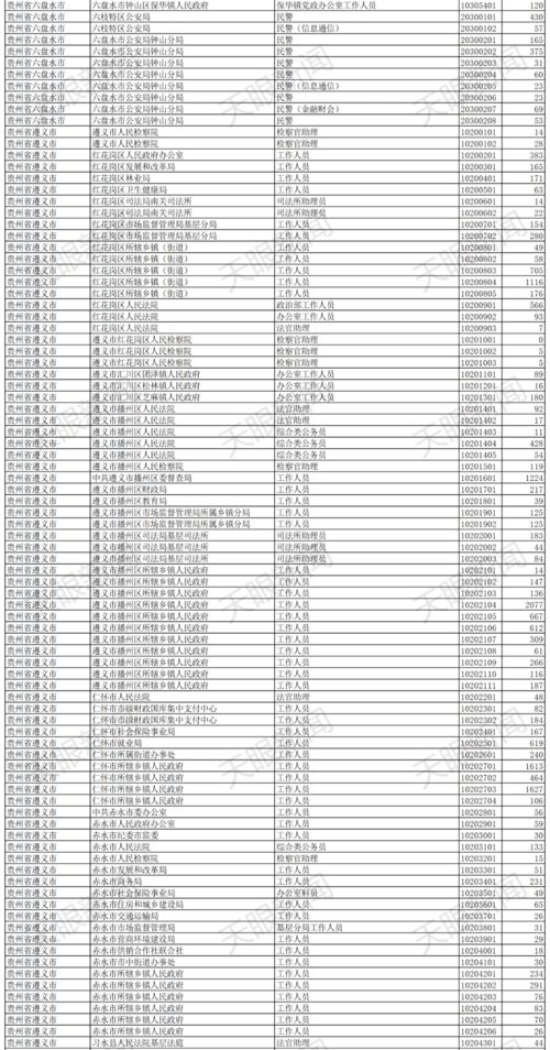 「人事动态」诸暨公务员人事任免公示,「人事动态」诸暨公务员人事任免公示,第3张