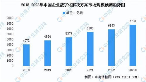 美联软通：数字化转型助力企业升级,美联软通：数字化转型助力企业升级,第3张