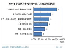 网络营销的未来发展趋势与必备技能,网络营销的未来发展趋势与必备技能,第2张