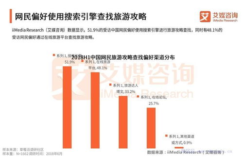 探寻中国旅游网的背后故事-一家电商巨头的打造之路,探寻中国旅游网的背后故事-一家电商巨头的打造之路,第3张